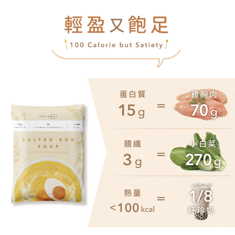 Body Goals 高纖營養輕食餐 - 金沙鹹蛋 30g (蛋奶五辛素/無麩質)