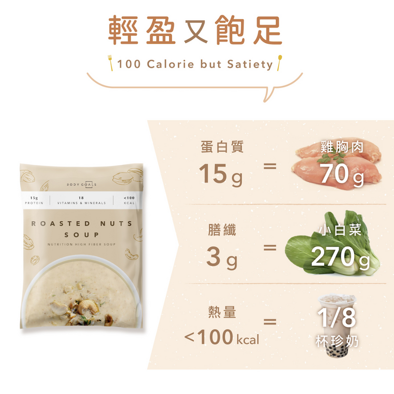 Body Goals 高纖營養輕食餐 - 焙香堅果 30g (蛋奶五辛素/無麩質)