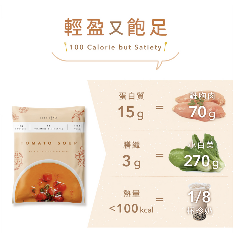 Body Goals 高纖營養輕食餐 - 羅宋番茄 30g (蛋奶五辛素/無麩質)